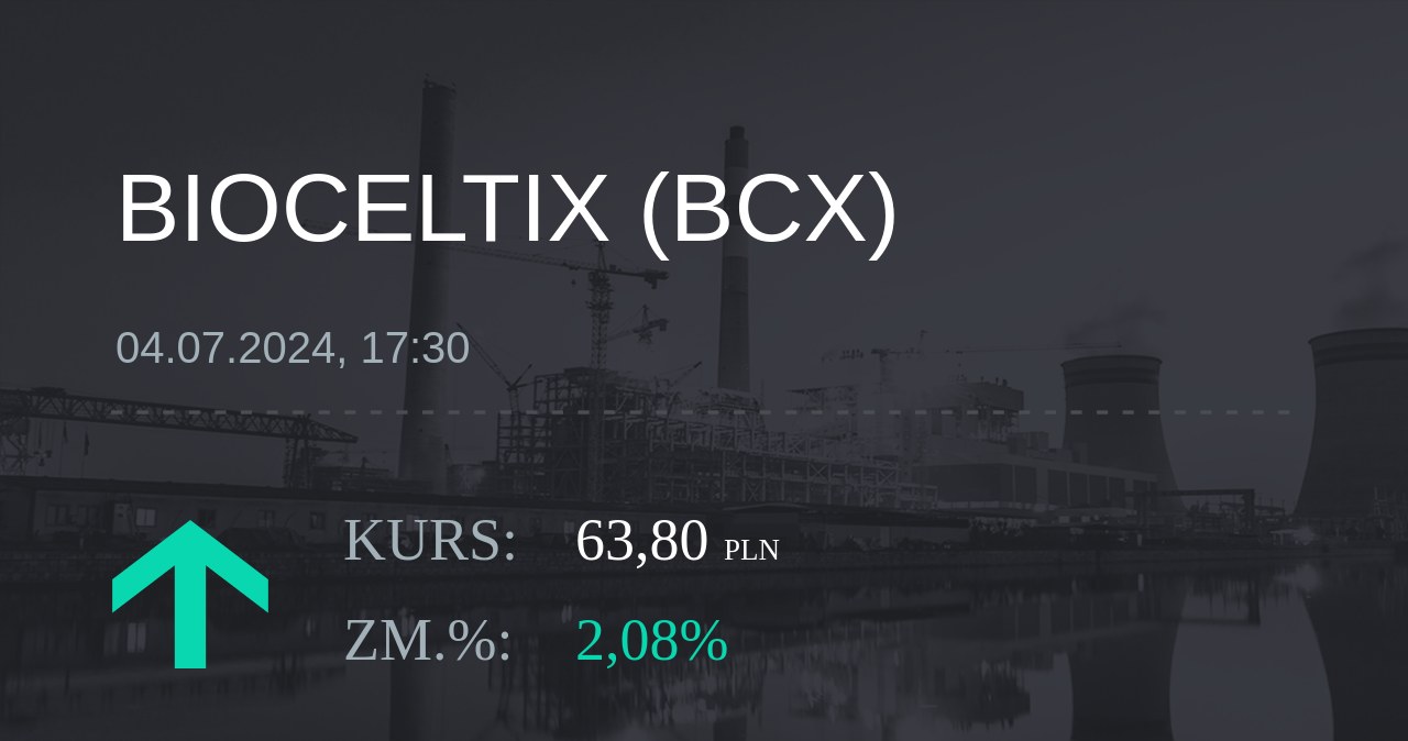 Notowania akcji spółki Bioceltix S.A. z 4 lipca 2024 roku