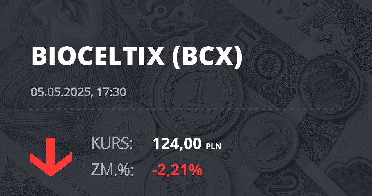 Notowania akcji spółki Bioceltix S.A. z 5 maja 2025 roku