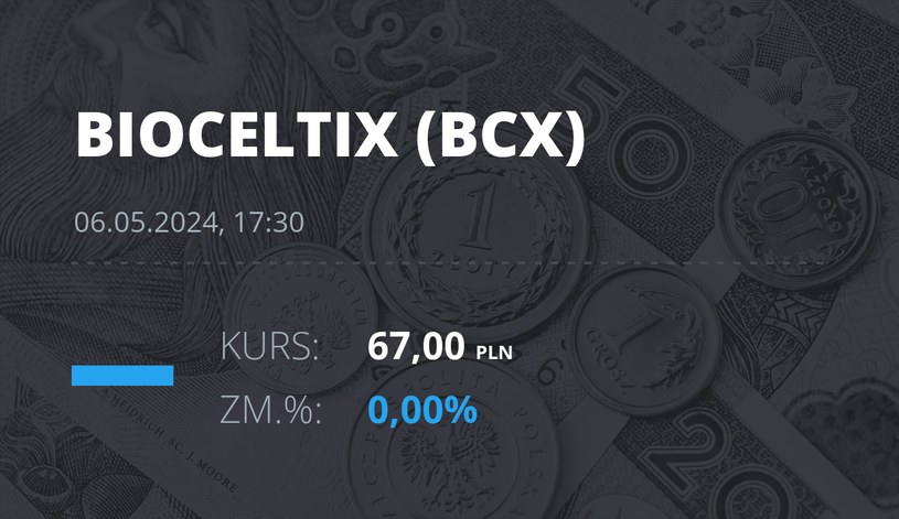 Notowania akcji spółki Bioceltix S.A. z 6 maja 2024 roku