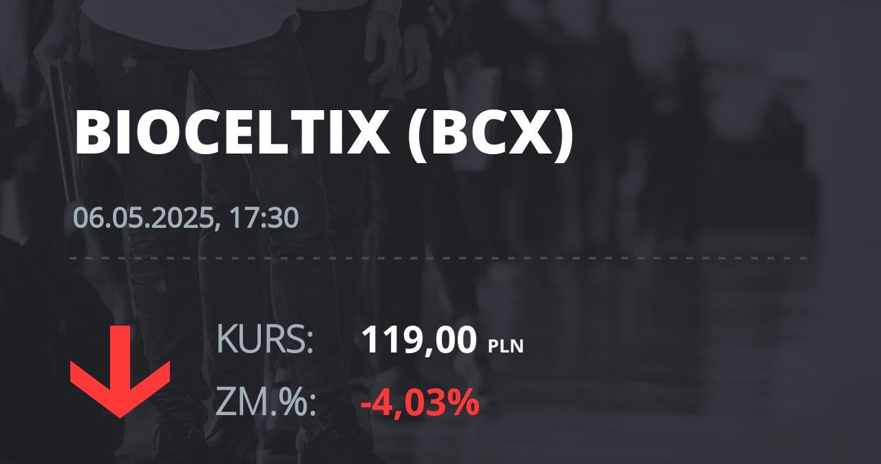 Notowania akcji spółki Bioceltix S.A. z 6 maja 2025 roku