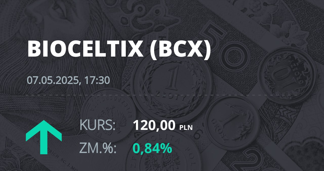 Notowania akcji spółki Bioceltix S.A. z 7 maja 2025 roku
