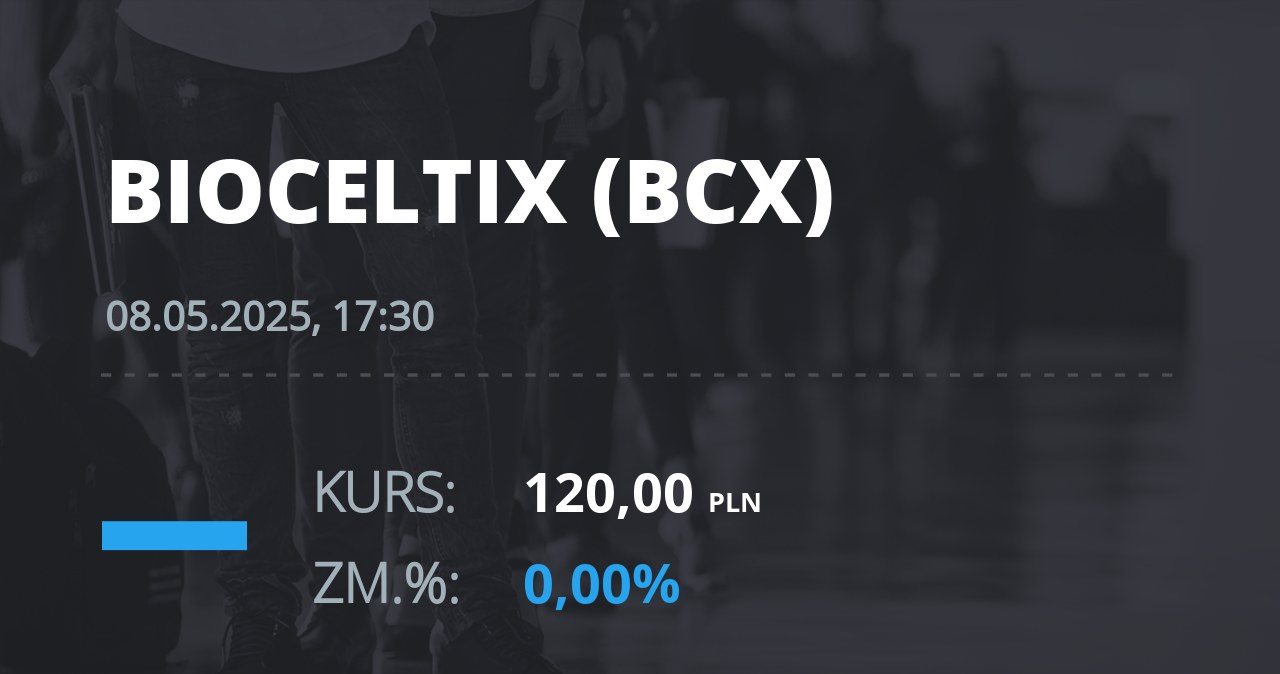 Notowania akcji spółki Bioceltix S.A. z 8 maja 2025 roku