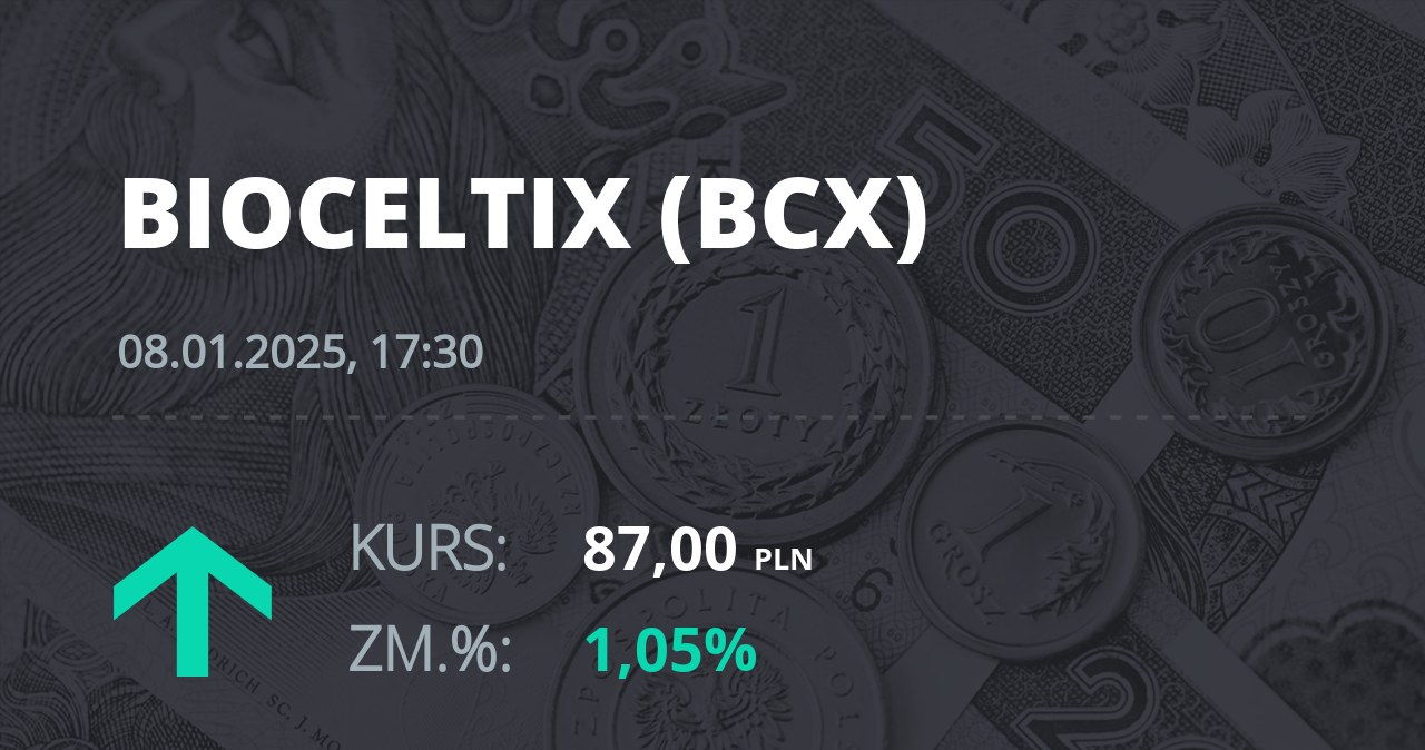 Notowania akcji spółki Bioceltix S.A. z 8 stycznia 2025 roku