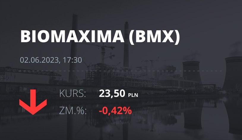 Notowania akcji spółki BioMaxima S.A. z 2 czerwca 2023 roku