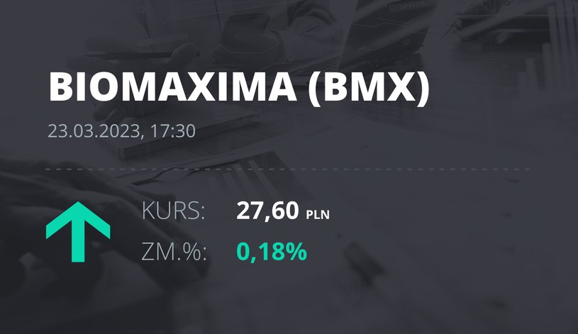 Notowania akcji spółki BioMaxima S.A. z 23 marca 2023 roku
