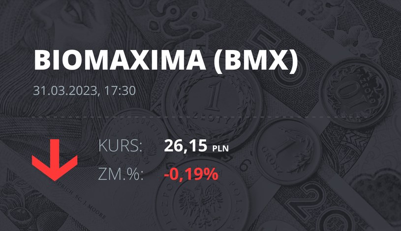 Notowania akcji spółki BioMaxima S.A. z 31 marca 2023 roku