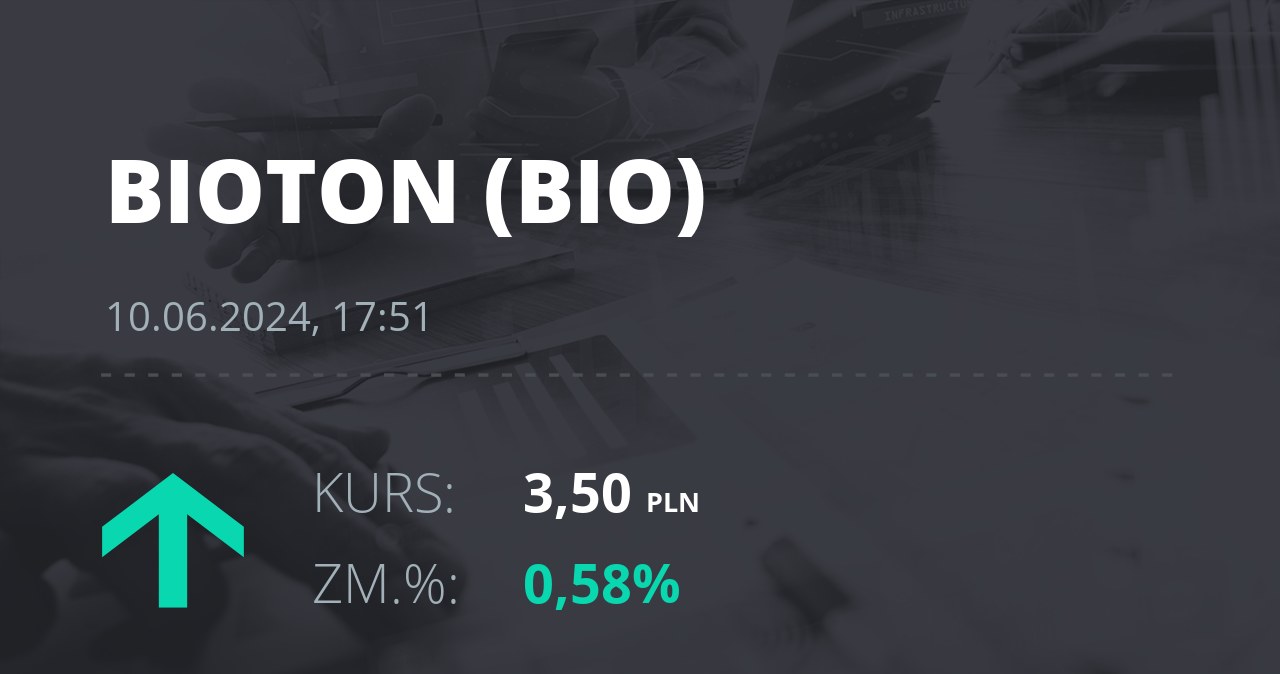 Notowania akcji spółki Bioton z 10 czerwca 2024 roku