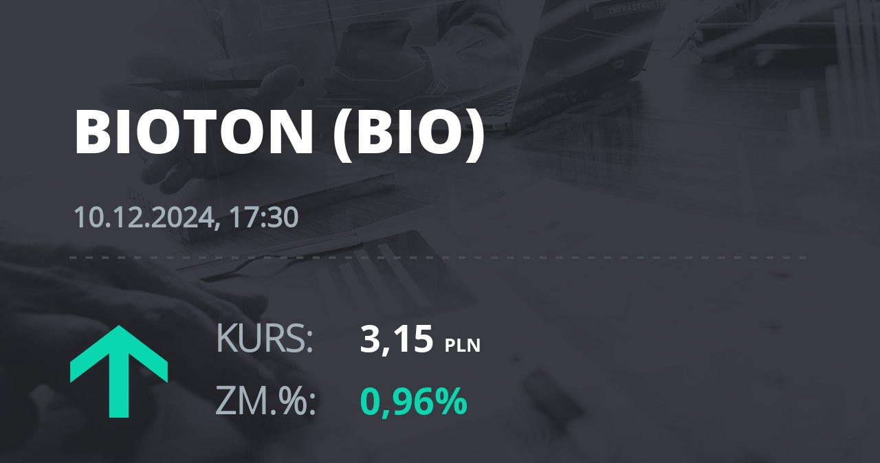 Notowania akcji spółki Bioton z 10 grudnia 2024 roku