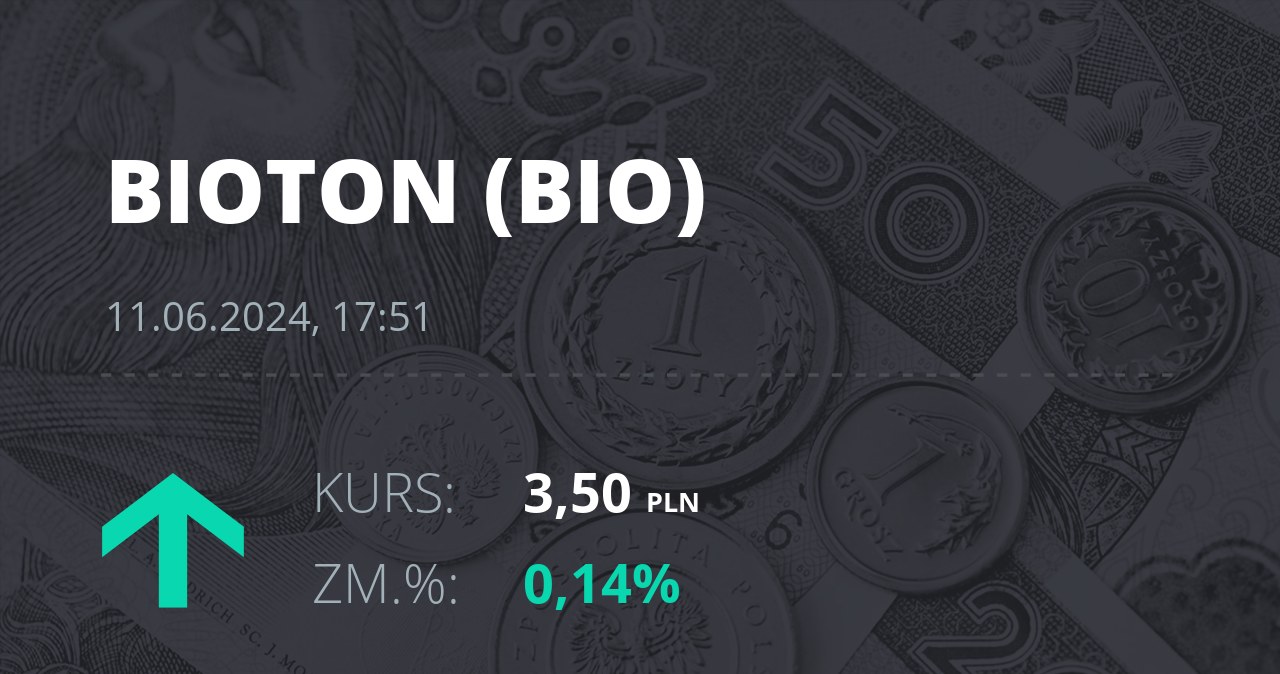 Notowania akcji spółki Bioton z 11 czerwca 2024 roku