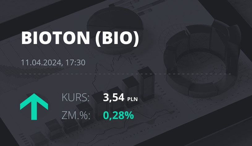 Notowania akcji spółki Bioton z 11 kwietnia 2024 roku
