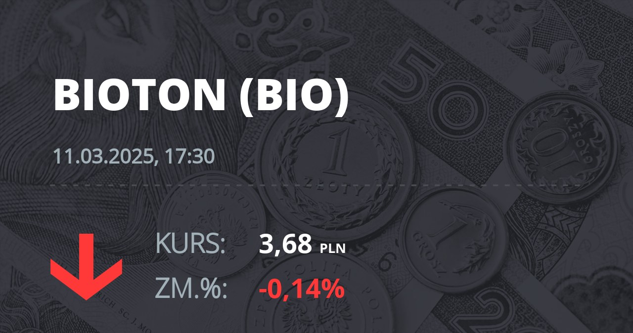 Notowania akcji spółki Bioton z 11 marca 2025 roku