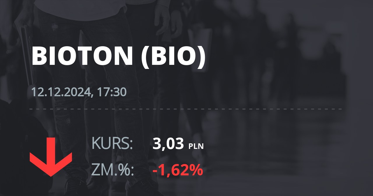 Notowania akcji spółki Bioton z 12 grudnia 2024 roku