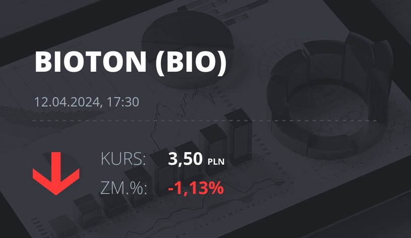 Notowania akcji spółki Bioton z 12 kwietnia 2024 roku