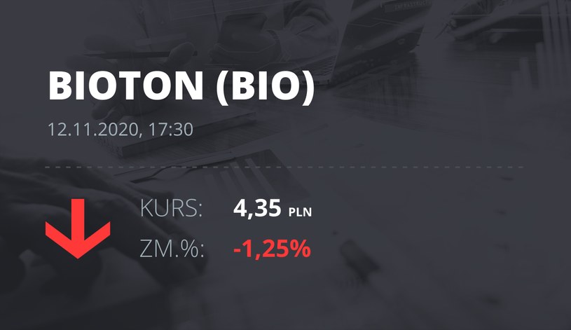 Notowania akcji spółki Bioton z 12 listopada 2020 roku