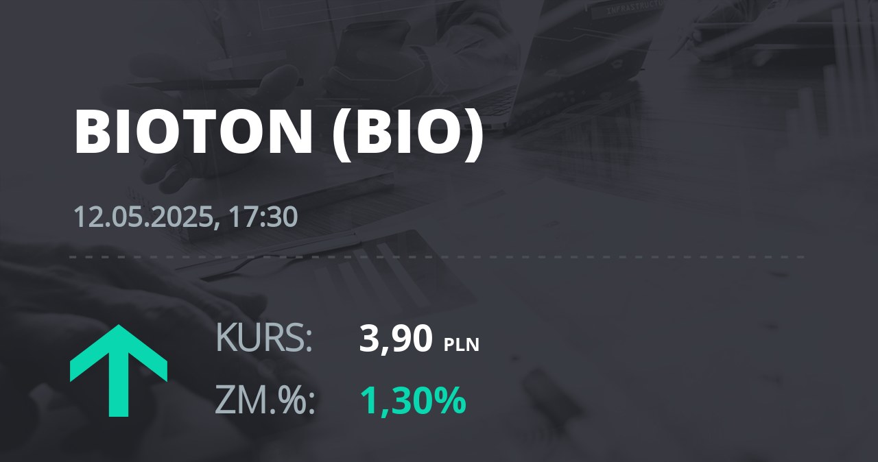 Notowania akcji spółki Bioton z 12 maja 2025 roku