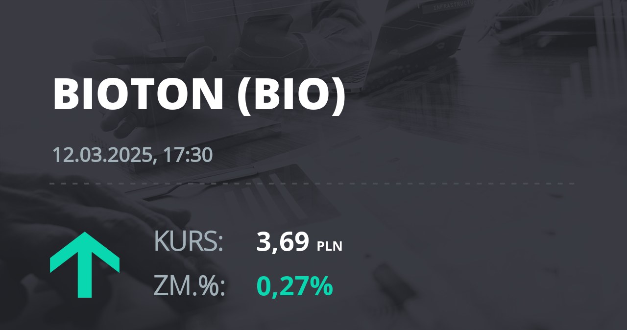 Notowania akcji spółki Bioton z 12 marca 2025 roku