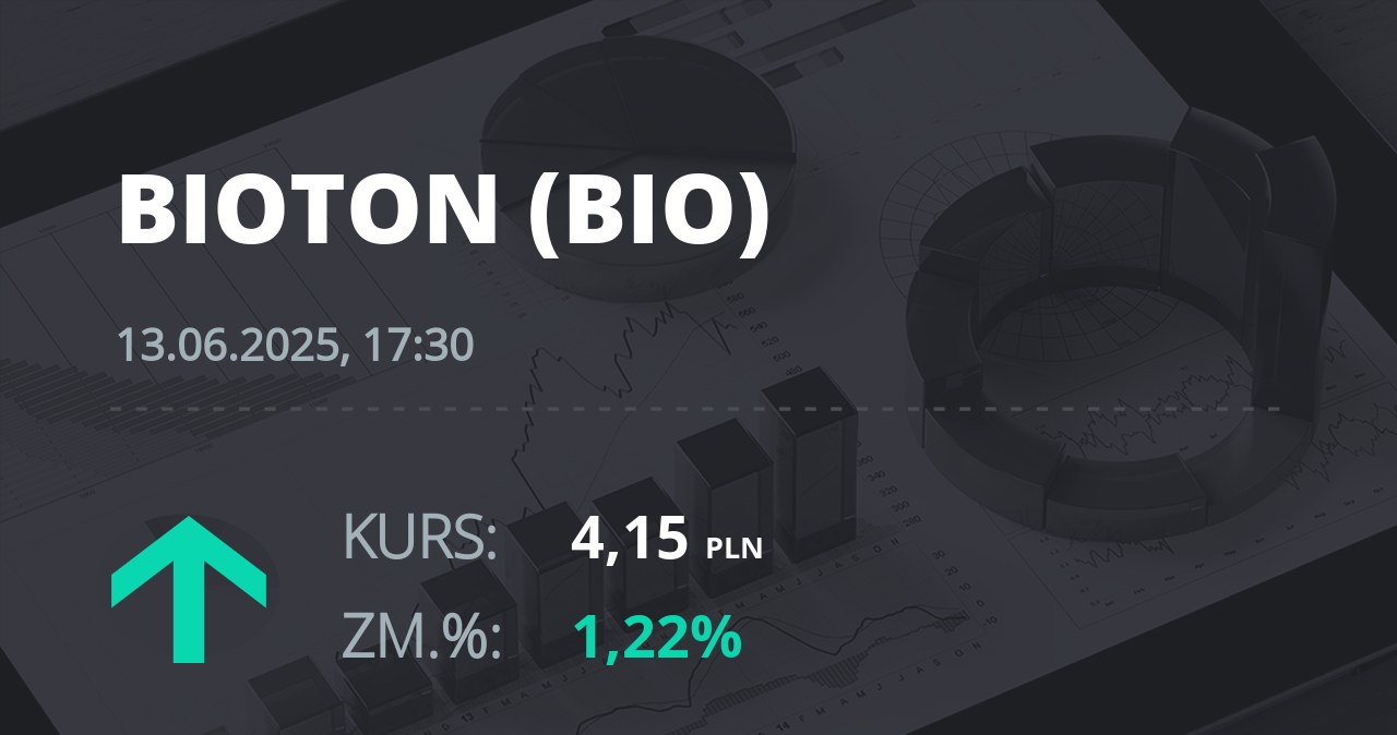 Notowania akcji spółki Bioton z 13 czerwca 2025 roku