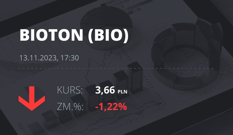 Notowania akcji spółki Bioton z 13 listopada 2023 roku