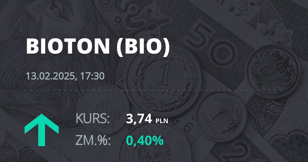 Notowania akcji spółki Bioton z 13 lutego 2025 roku