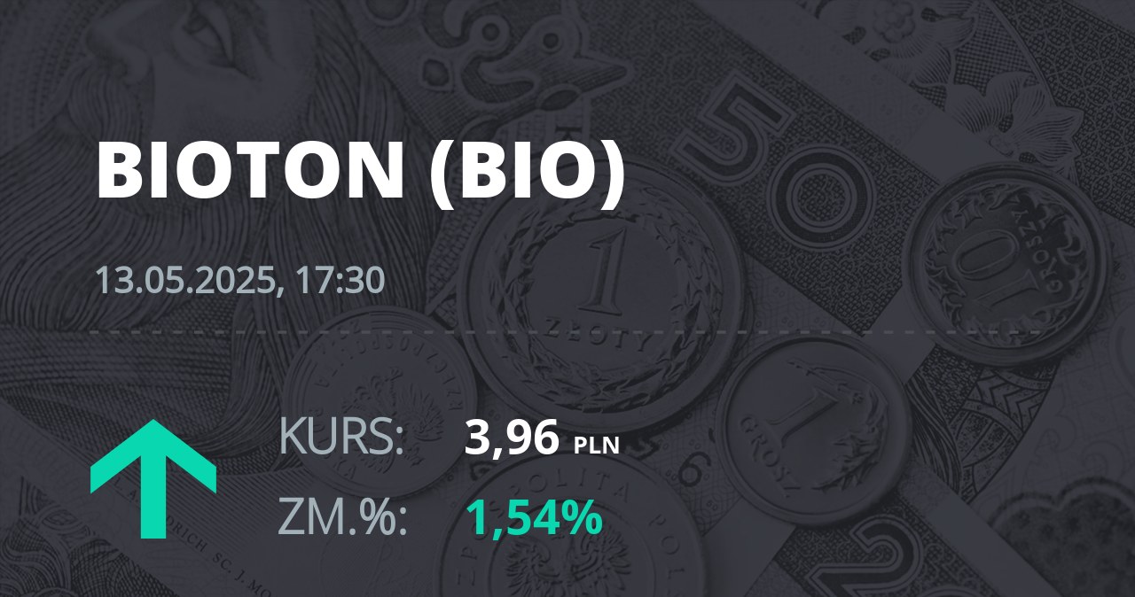 Notowania akcji spółki Bioton z 13 maja 2025 roku