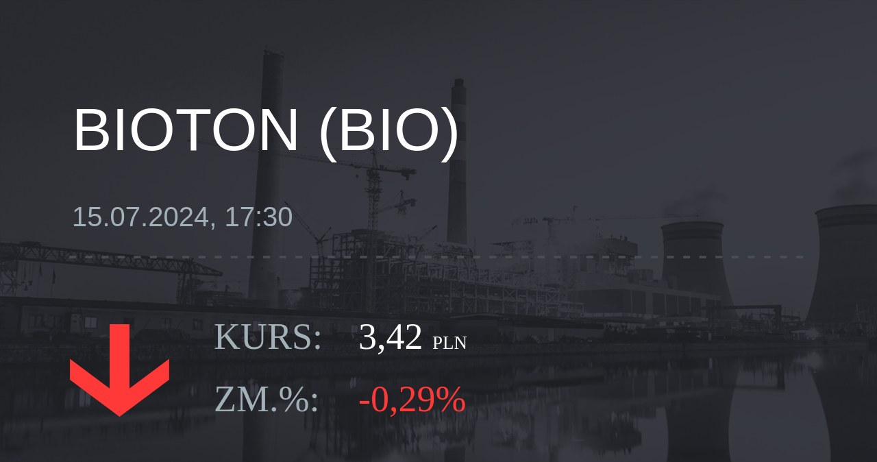 Notowania akcji spółki Bioton z 15 lipca 2024 roku