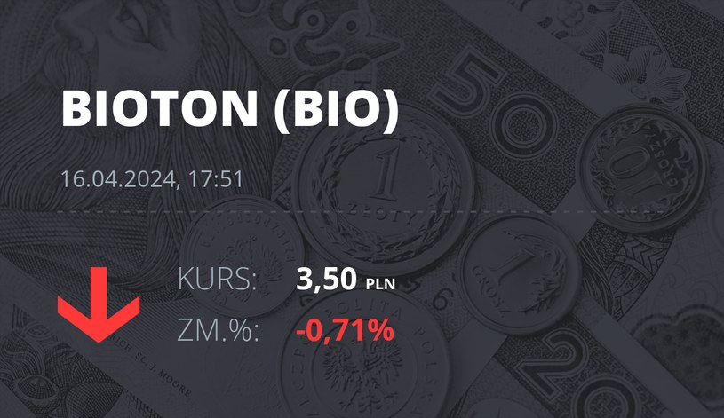 Notowania akcji spółki Bioton z 16 kwietnia 2024 roku