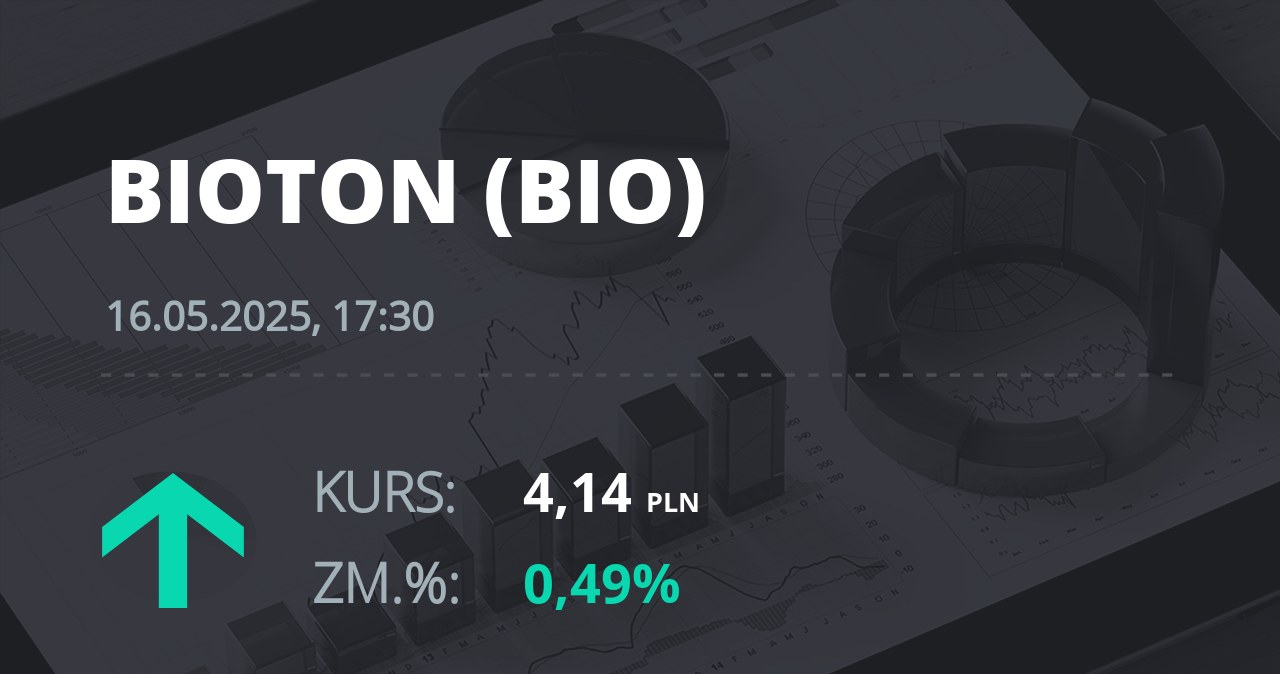Notowania akcji spółki Bioton z 16 maja 2025 roku