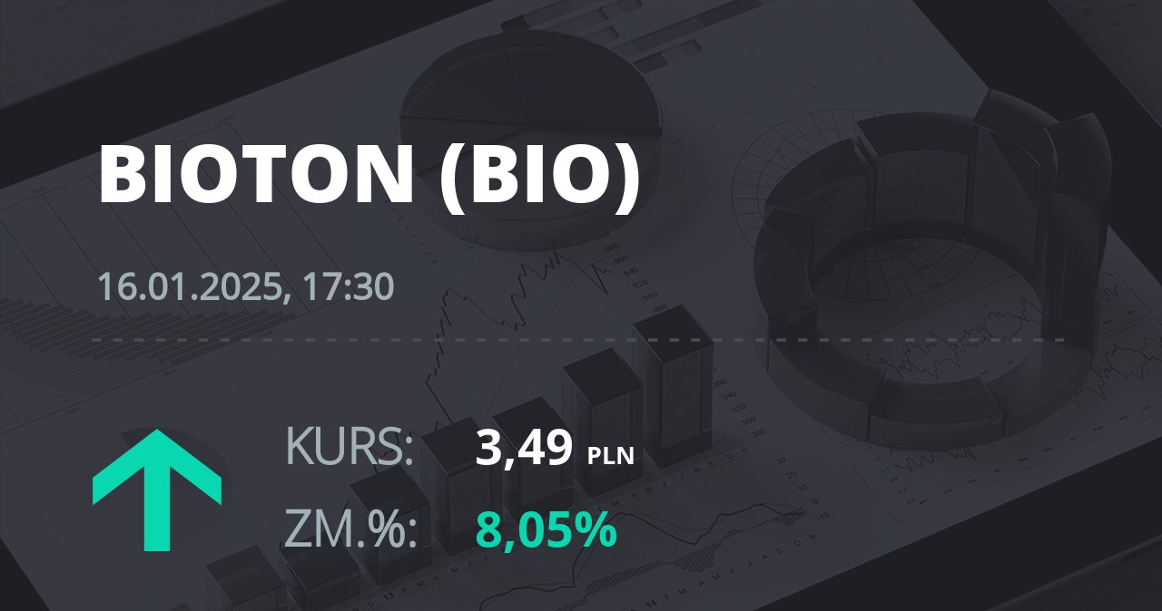 Notowania akcji spółki Bioton z 16 stycznia 2025 roku