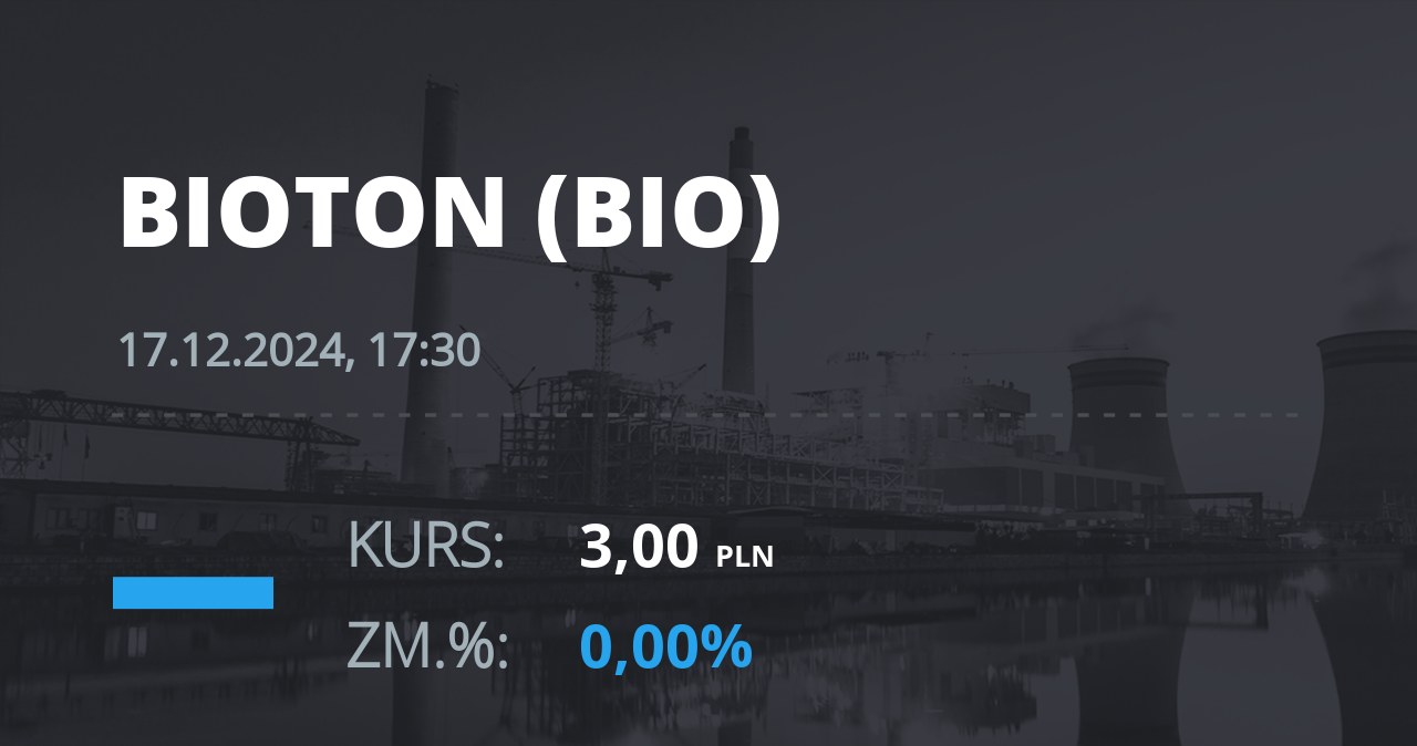 Notowania akcji spółki Bioton z 17 grudnia 2024 roku