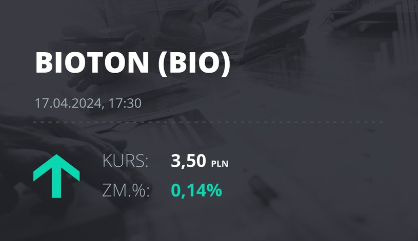 Notowania akcji spółki Bioton z 17 kwietnia 2024 roku