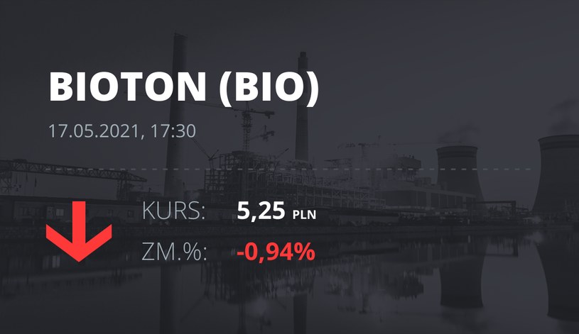 Notowania akcji spółki Bioton z 17 maja 2021 roku