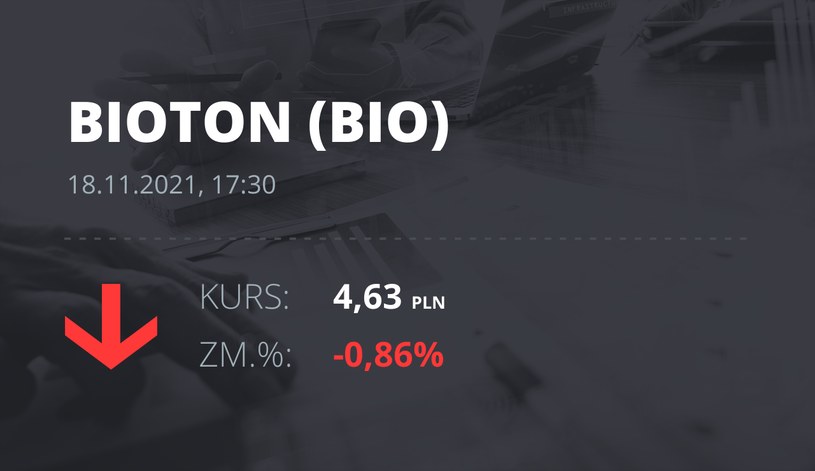 Notowania akcji spółki Bioton z 18 listopada 2021 roku