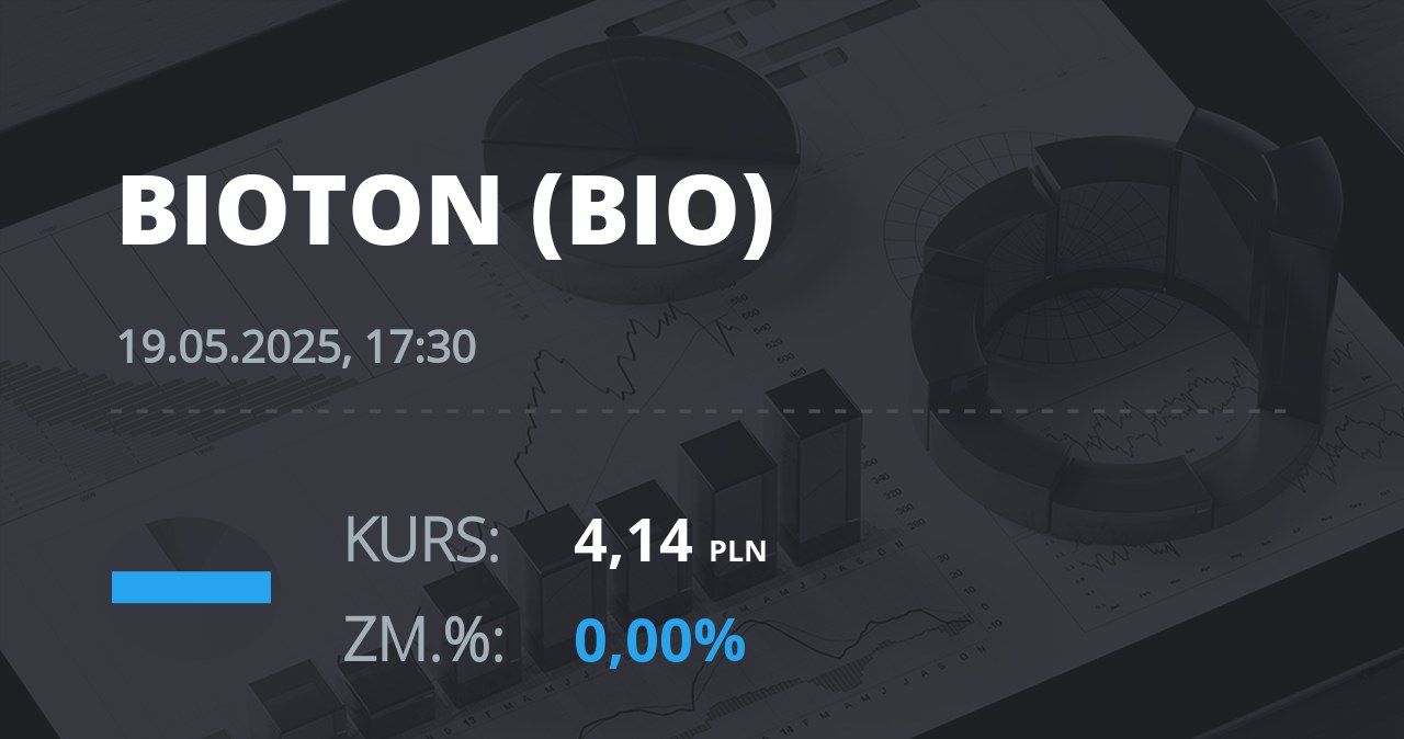 Notowania akcji spółki Bioton z 19 maja 2025 roku