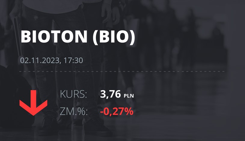 Notowania akcji spółki Bioton z 2 listopada 2023 roku