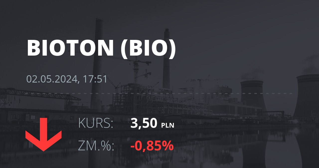 Notowania akcji spółki Bioton z 2 maja 2024 roku
