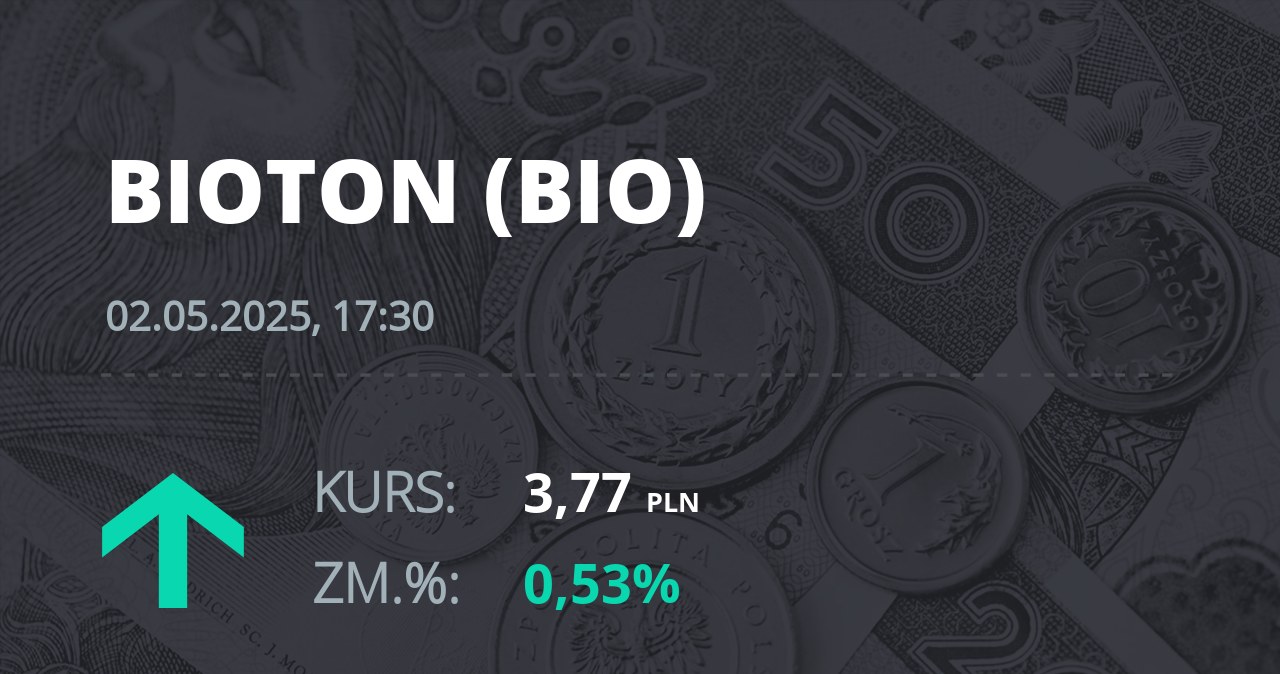 Notowania akcji spółki Bioton z 2 maja 2025 roku