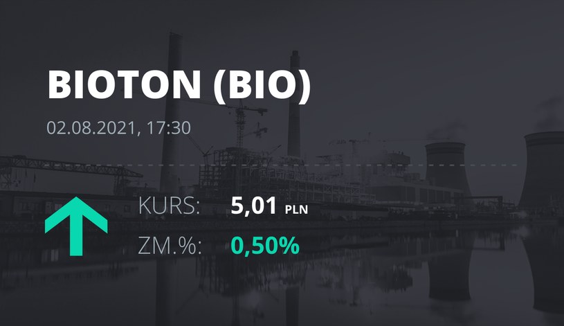 Notowania akcji spółki Bioton z 2 sierpnia 2021 roku