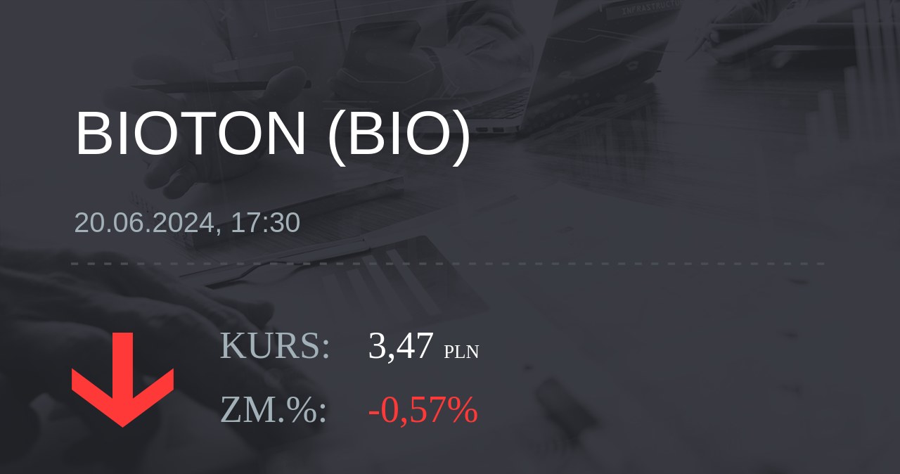 Notowania akcji spółki Bioton z 20 czerwca 2024 roku