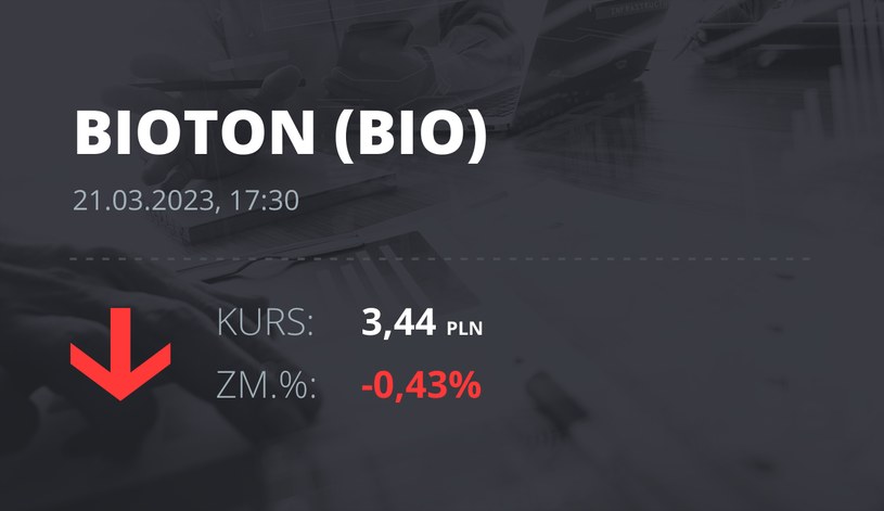 Notowania akcji spółki Bioton z 21 marca 2023 roku