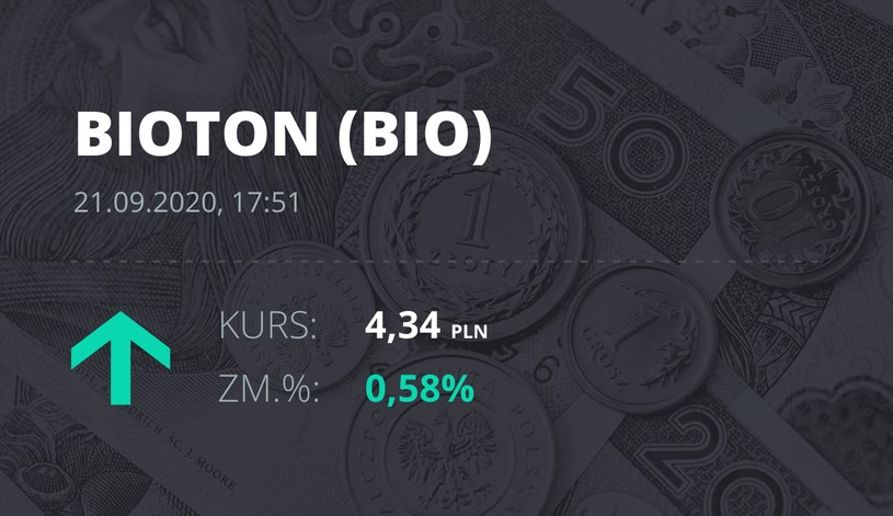 Notowania akcji spółki Bioton z 21 września 2020 roku