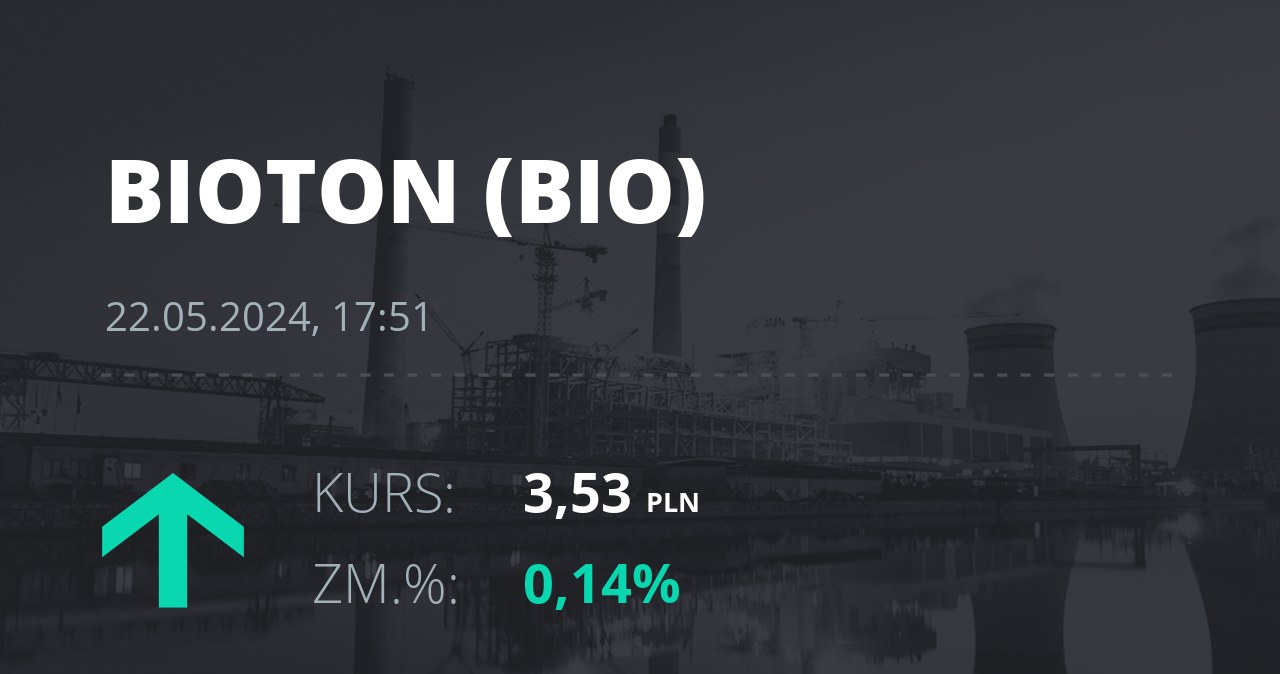 Notowania akcji spółki Bioton z 22 maja 2024 roku