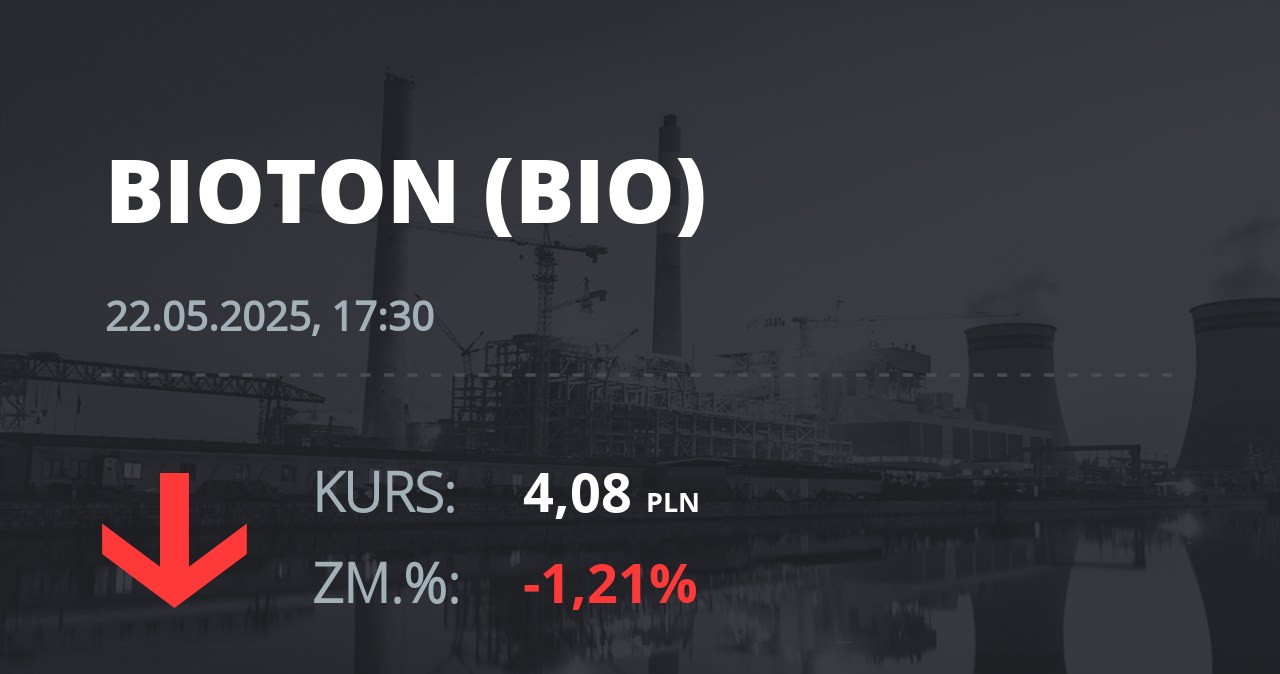 Notowania akcji spółki Bioton z 22 maja 2025 roku