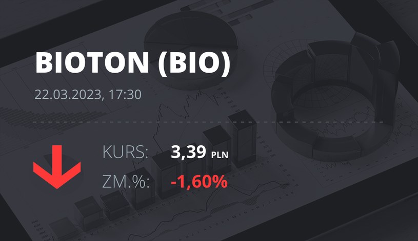 Notowania akcji spółki Bioton z 22 marca 2023 roku