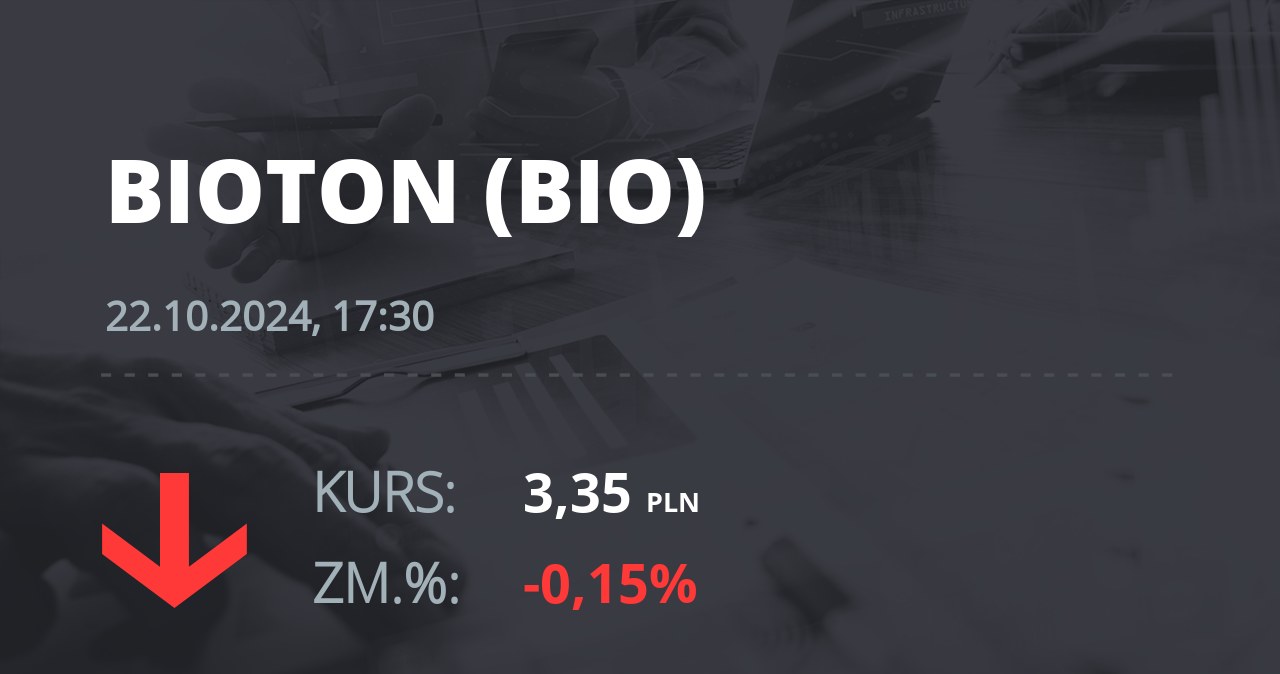 Notowania akcji spółki Bioton z 22 października 2024 roku