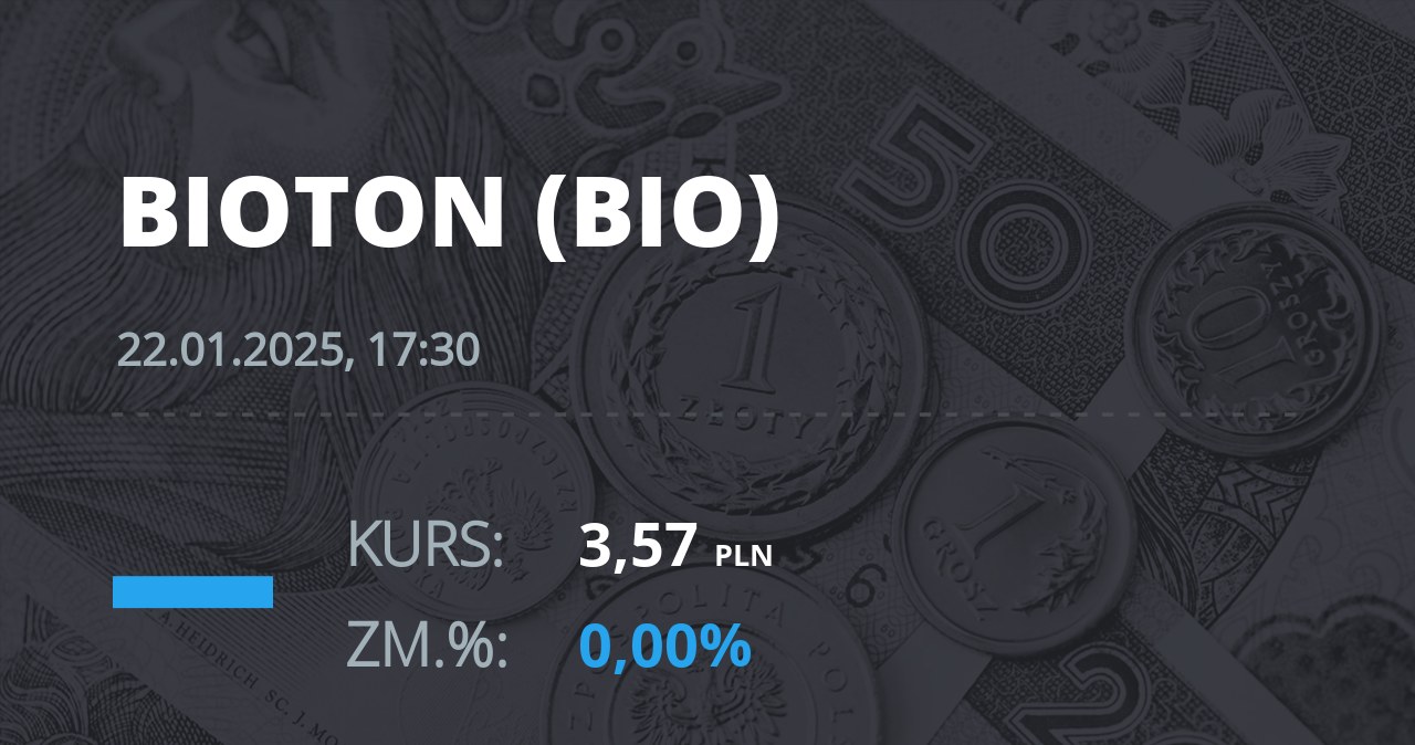 Notowania akcji spółki Bioton z 22 stycznia 2025 roku