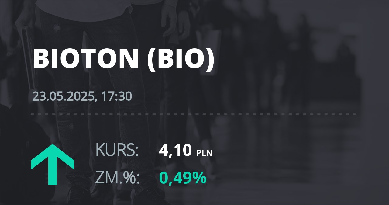 Notowania akcji spółki Bioton z 23 maja 2025 roku