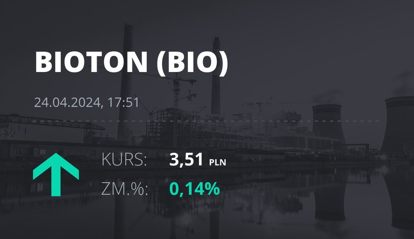 Notowania akcji spółki Bioton z 24 kwietnia 2024 roku