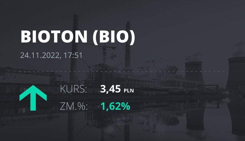 Notowania akcji spółki Bioton z 24 listopada 2022 roku