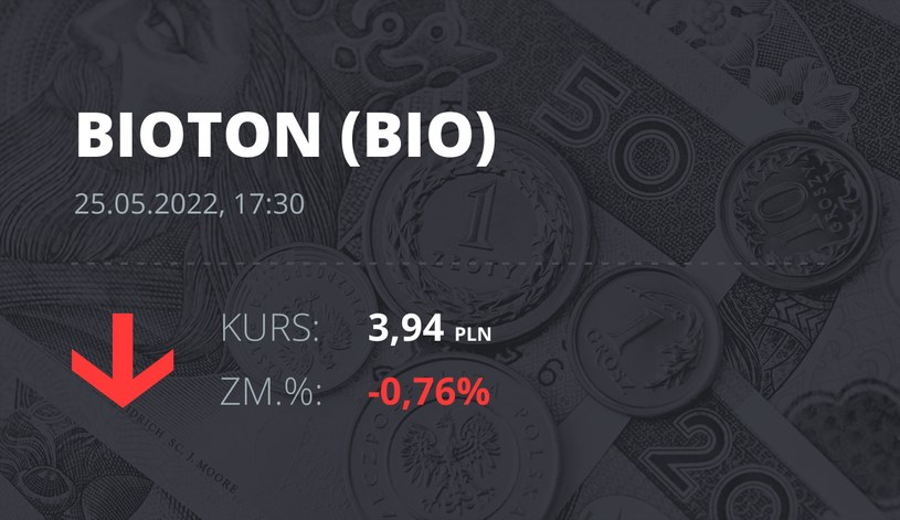 Notowania akcji spółki Bioton z 25 maja 2022 roku