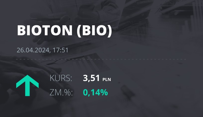 Notowania akcji spółki Bioton z 26 kwietnia 2024 roku